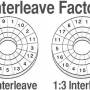 interleave-factor.jpg